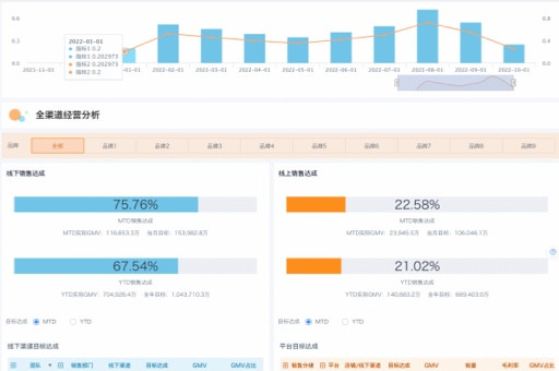 中国中免涨067%目前股价靠近支撑位6188注意支撑位处反弹若跌破支撑位则可能会开启一波下跌行情